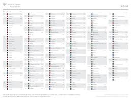 Henley Passport Index 2018