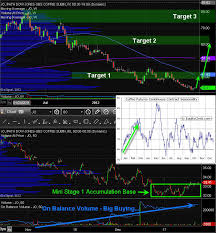 Etf Trading Strategies Etf Trading Newsletter Jo Etf