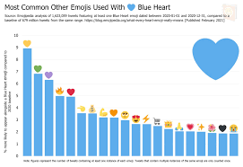 What are words associated with blue? What Every Heart Emoji Really Means