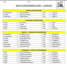 civil at work math conversion chart lengths