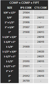 The Lateral Connection Corp Pp Fittings