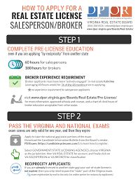 How To Apply Steps Page 1 How To Apply Real Estate License Education