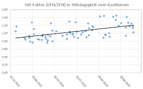 In diesem leitfaden werden alle schritte zur erstellung eines flussdiagramms in excel erklärt. Zeitstrahl Als Diagramm Moglich Oder Unmoglich