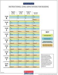 Reading Level Correlation Chart For Fountas And Pinnell Gu