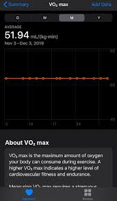 No More Vo2 Max Data In Health App Afterw Apple Community