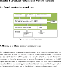 Discovery Non Invasive Hemodynamic Blood Pressure Monitor