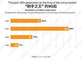 Weibo and WeChat Users & Platform Insights: Demographics ...