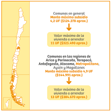 El contrato de podrá ser de un monto mensual de hasta 11 uf. Subsidio De Arriendo Llamado Regular Revisa Cuales Son Los Requisitos Para Postular Meganoticias
