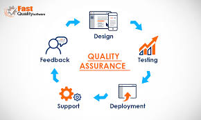 Quality Assurance System Quality Assurance Quality Control