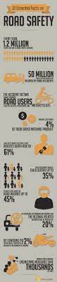 10 Essential Facts On Road Safety Infographic Trackschoolbus Road Safety Safety Infographic Road Safety Poster
