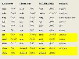 Simple Past Of Irregular Verbs Ppt Download