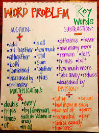 Pin By Heather Knox On Math Math Key Words Word Problems Math Word Problem Strategy