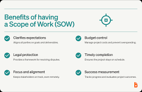 How to Write a Scope of Work for Any Project or Industry