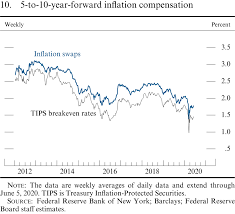 The Fed Monetary Policy Monetary Policy Report