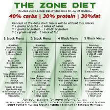 Trainers Share 13 Tips To Zone Diet Blocks Spreadsheet