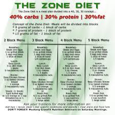 trainers share 13 tips to zone diet blocks spreadsheet