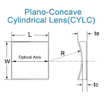 Lentille cylindrique plano concave