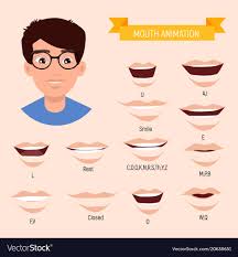 Male Mouth Animation Phoneme Mouth Chart