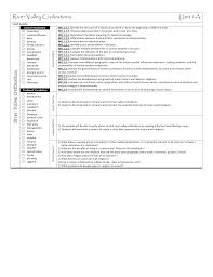 river valley civilizations unit 1a