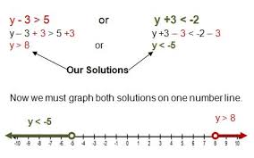 Solving Compound Inequalities Worksheet Answers Promotiontablecovers
