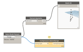 After you read this introduction, try working through the creating tables and loading data for code examples in dynamodb section, which walks you through the process of creating sample tables, uploading data. Selecting Family Type Warning Revit Dynamo