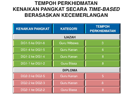 Selain itu, yang tidak kalah penting, aplikasi ini diharapkan dapat menghilangkan gratifikasi, khususnya dalam kenaikan pangkat, kata syahrudin. Kenaikan Pangkat Time Based Guru Dokterandalan