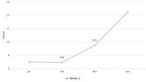 Css Styling Vaadin Charts Vaadin 14 Docs