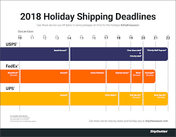 Small Business Alert Chart For 2018 Holiday Shipping