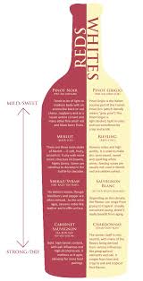 Wine Chart Red White Sweet To Dry Wine Chart Drinks