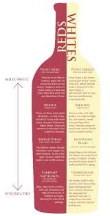 wine chart red white sweet to dry wine chart drinks