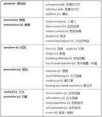 快醒醒，英雄。 距游戏首次公布的八年后， 《赛博朋克2077》终于正式和大家见面了。 进入夜之城的钥匙现在就握在你的手中。 是时候偷一波装备，寻一些刺激或是来一两场超梦体验了! 110å­¸æ¸¬è‹±æ–‡ æ–°å† è‚ºç‚Ž èŠè±¬ç­‰é‡å¤§æ–°èžäº‹ä»¶å­—å½™ç¸½åŒ¯å'Œæº–å‚™æ–¹å' ä¸€ä¸€oå­¸æ¸¬è¡åˆº æ–‡æ•™ è¯åˆæ–°èžç¶²