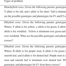 Genetic crosses of single gene combinations monohybrid inheritance can be shown and examined using punnett squares. Pdf Difficulties Experience By Science Foundation Students On Basic Mendelian Genetics Topic A Preliminary Study