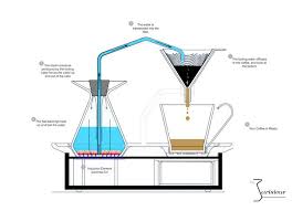 The alarm clock coffee brewer won't be available for purchase until september 2017 and it is pretty pricey. You Need This Coffeemaker Alarm Clock In Your Life And You Can Preorder It Now Alarm Clock Coffee Works Coffee Clock