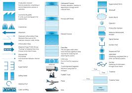 Lean Six Sigma Diagram Software