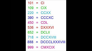 Episode 3 Learning Roman Numerals By Touchri