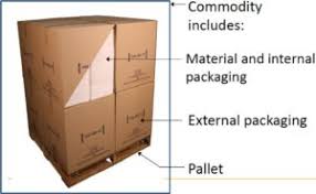 CLASIFICACIÓN DE MERCANCÍAS SEGÚN NFPA 13