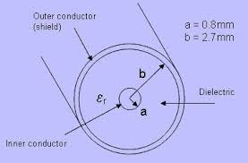 What Inductor And Inductance Formulas For Inductance Calculation In 2020 Inductors Formula Map Screenshot