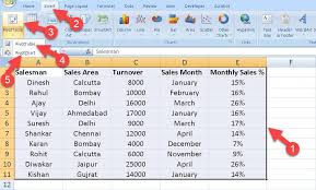 Pivot Table Kya Hai Aur Pivot Table Create Kaise Kare