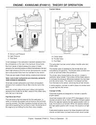 If you have any helpful feedback regarding my fuel pump specs, please comment below. John Deere X304 Lawn Tractor Service Repair Manual
