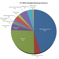 23 eye catching government revenue pie chart