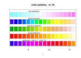 It is used for digital devices like tv, computers, monitors, etc. Https Rpubs Com Flowertear 224342