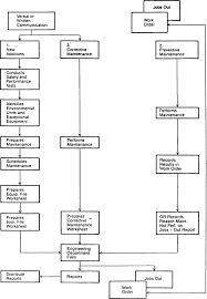 If a detailed controls document is required after the lightcloud device count is reviewed and we assume based on fixture type and application requirements. Facilities Management And Design Sciencedirect