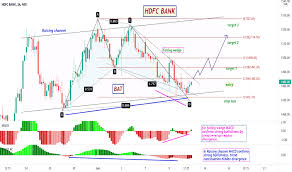 Detailed news, announcements, financial report, company information, annual report, balance sheet, profit & loss account, results and more. Hdfcbank Stock Price And Chart Nse Hdfcbank Tradingview India