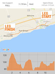 What kit should we bring with us? Race Report Ragnar Relay Niagara June 1 2 2018 Carmy Run Eat Travel