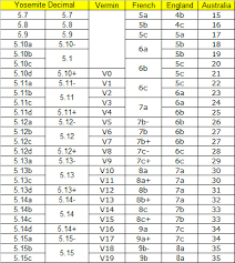 grade conversion chart squamish climbing