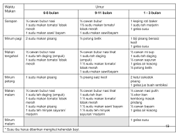 Ceker ayam•kentang besar atau 1 kentang ukuran baby cuma ditambah nasi sesendok makan•bayam•daun salam•daun jeruk•garam•evoo. Pemakanan Bayi Kanak Kanak Ppt Download
