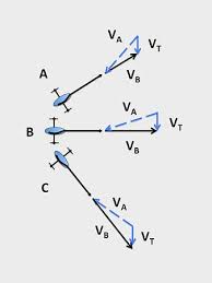 Point Of Sail Wikipedia