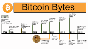Bitcoin (₿) is a cryptocurrency invented in 2008 by an unknown person or group of people using the name satoshi nakamoto. Bitcoin Capped Supply