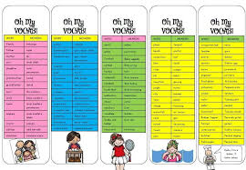 Pin By Leonie Geldenhuys On Education English Education English Vocab Education