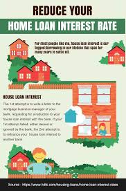 House Loan Interest Rates Create A Space Of Your Own With Hdfc Home Loans Best Housing Loan Interest Rates For Loan Interest Rates Home Loans Interest Rates